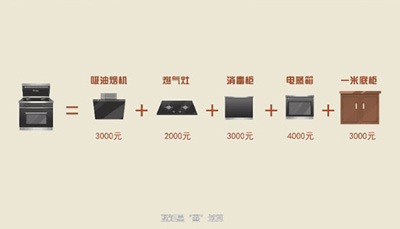 全国大改灶运动，且看沐鸣2掀起厨电换代新潮流！