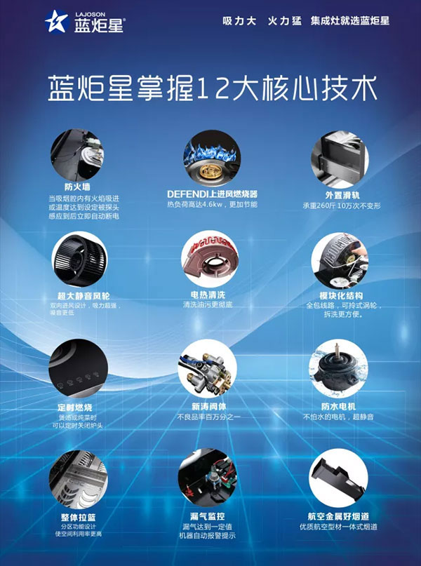 沐鸣2掌握12大核心技术