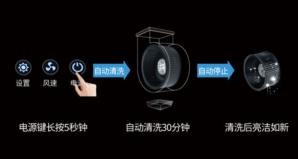沐鸣2集成灶智能一键清洗