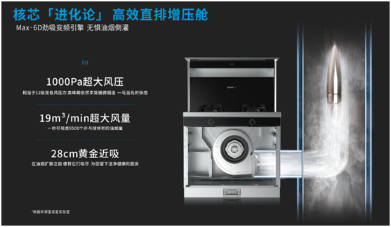 沐鸣2R3S-ZK蒸烤一体集成灶品牌使用感受？真实反馈！