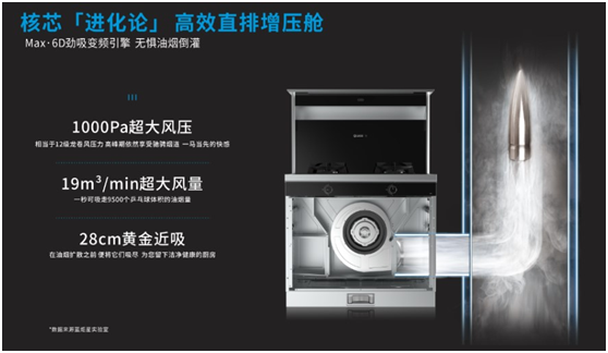 蒸烤一体集成灶or蒸烤箱？沐鸣2集成灶加盟给你答案